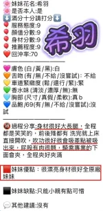 新竹約砲-希羽