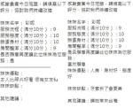 新竹約砲-彩妮