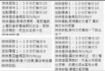 新竹約砲-彩妮