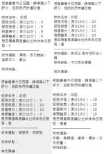 新竹約砲-彩妮